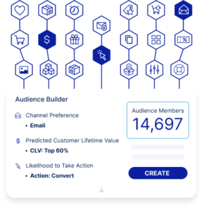 Digital Personalization Platform for Retailers | Bluecore